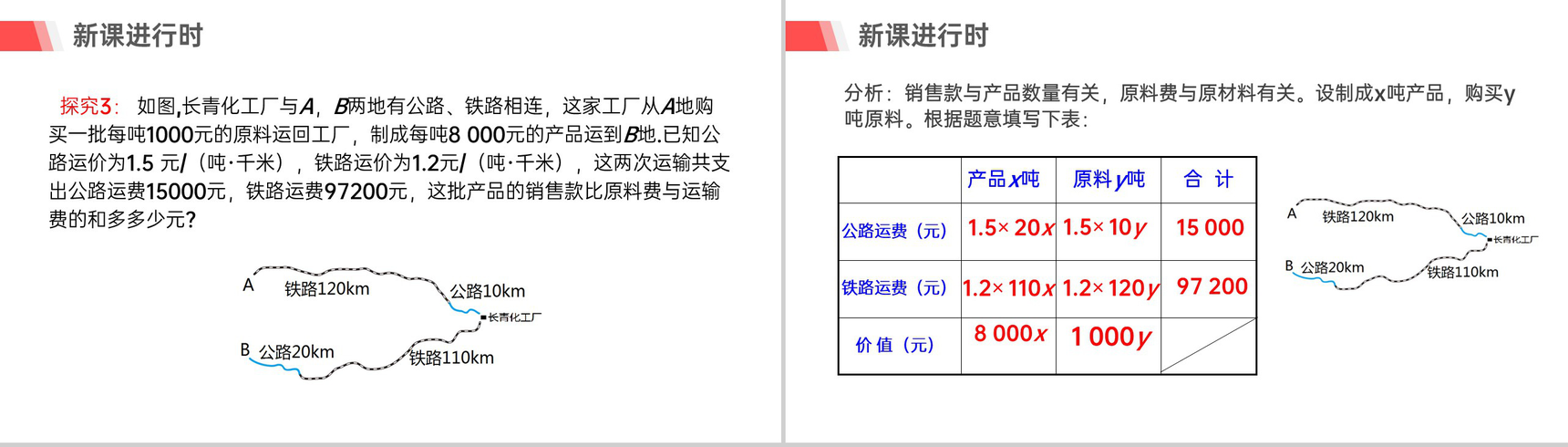 《利用二元一次方程组解决较复杂的实际问题》初一数学PPT课件(第二课时)-5
