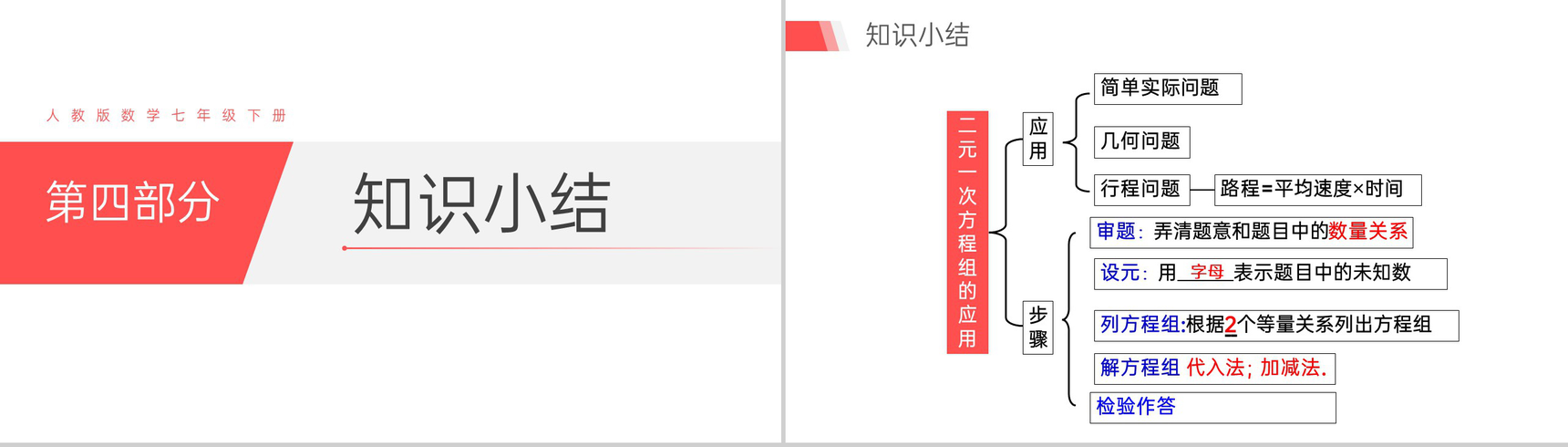 《利用二元一次方程组解决实际问题》初中初一数学PPT课件(第一课时)-14