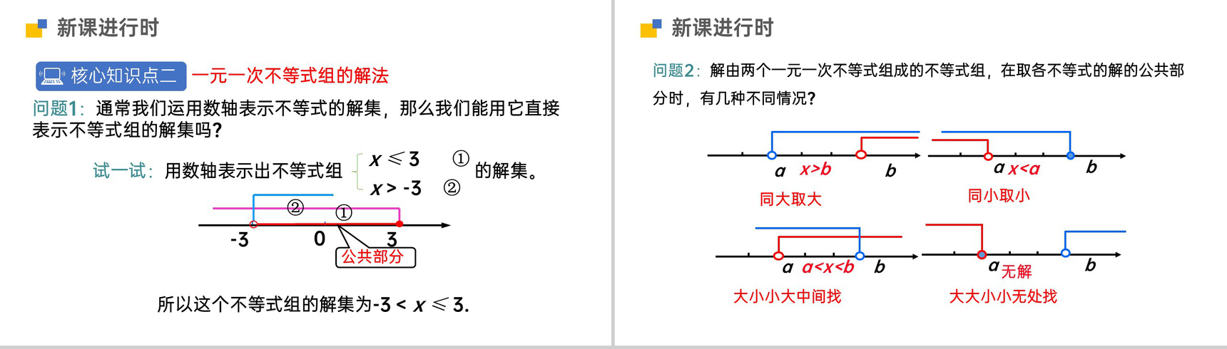 《一元一次不等式组》初一七下第九章第三节PPT课件-7