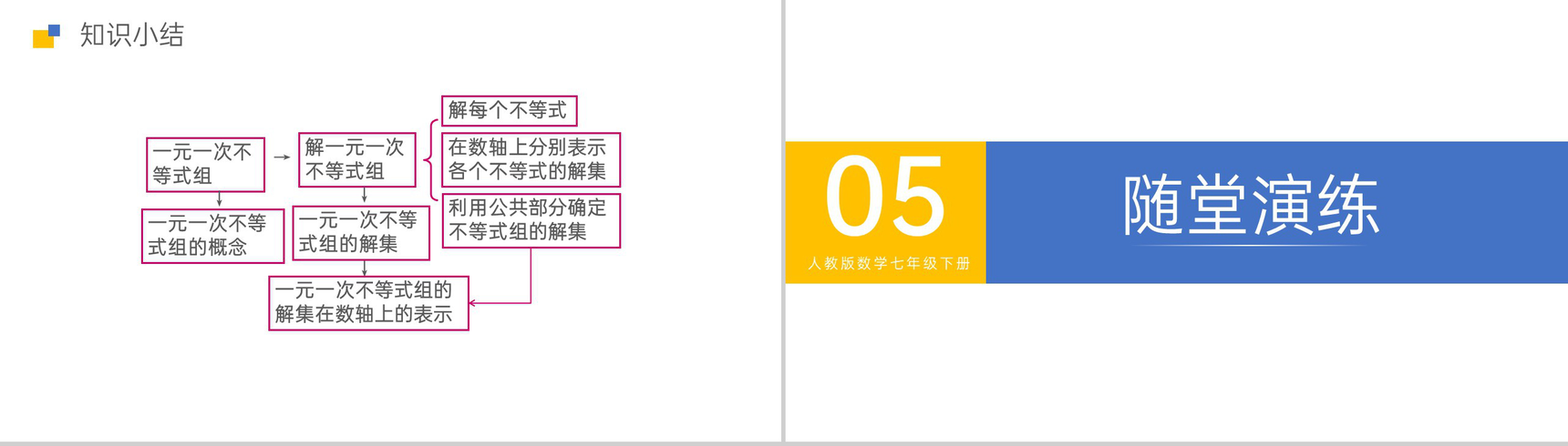 《一元一次不等式组》初一七下第九章第三节PPT课件-12