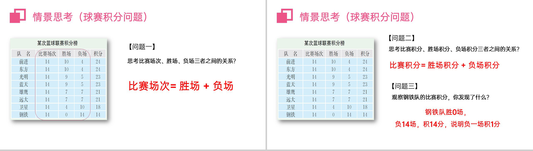 《实际问题与一元一次方程:球赛积分表》七年级初一上册PPT课件(第3.4.3课时)-4