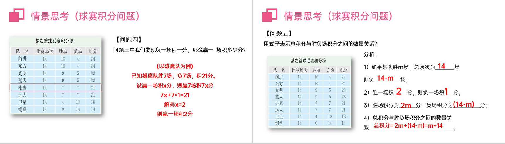 《实际问题与一元一次方程:球赛积分表》七年级初一上册PPT课件(第3.4.3课时)-5
