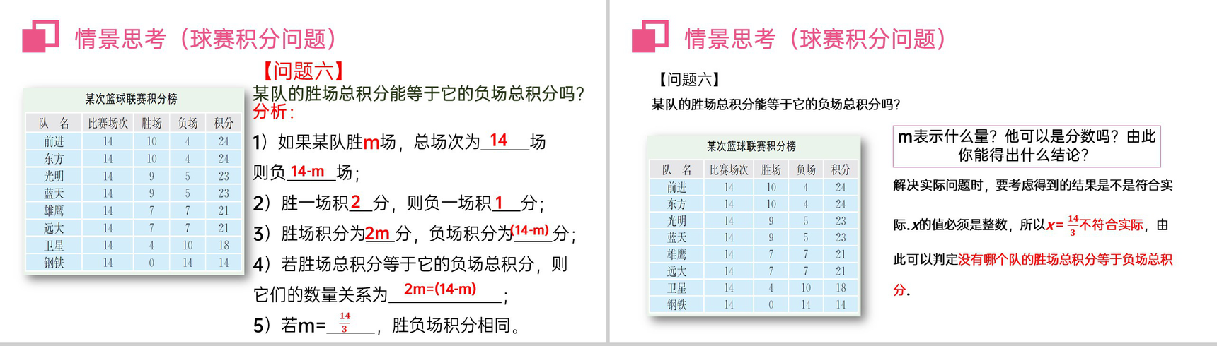《实际问题与一元一次方程:球赛积分表》七年级初一上册PPT课件(第3.4.3课时)-6