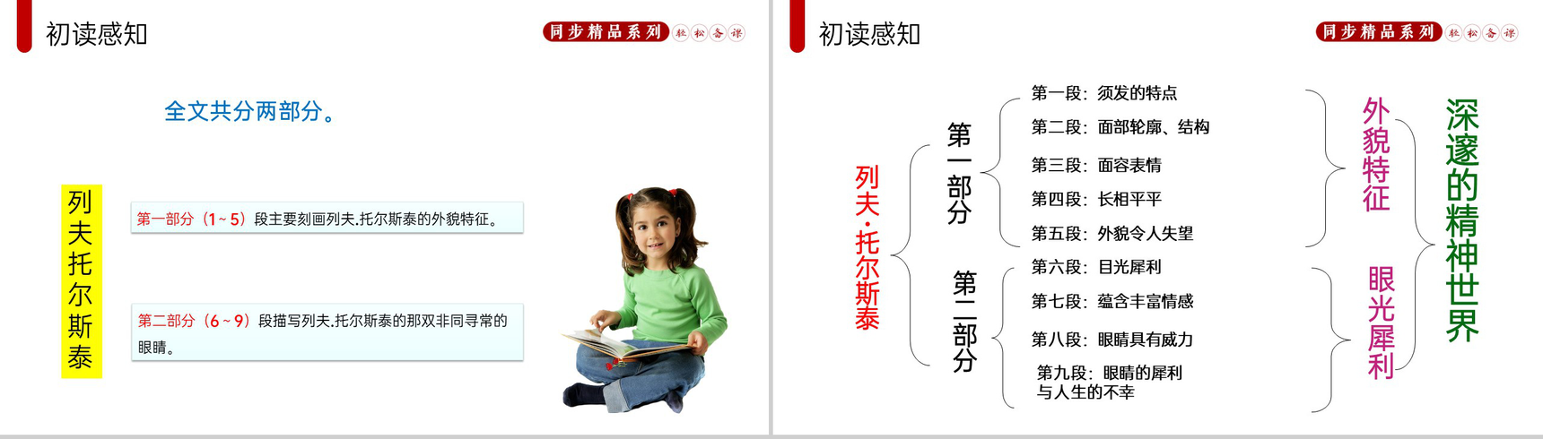 《列夫托尔斯泰》人教版八年级上册语文PPT课件-5