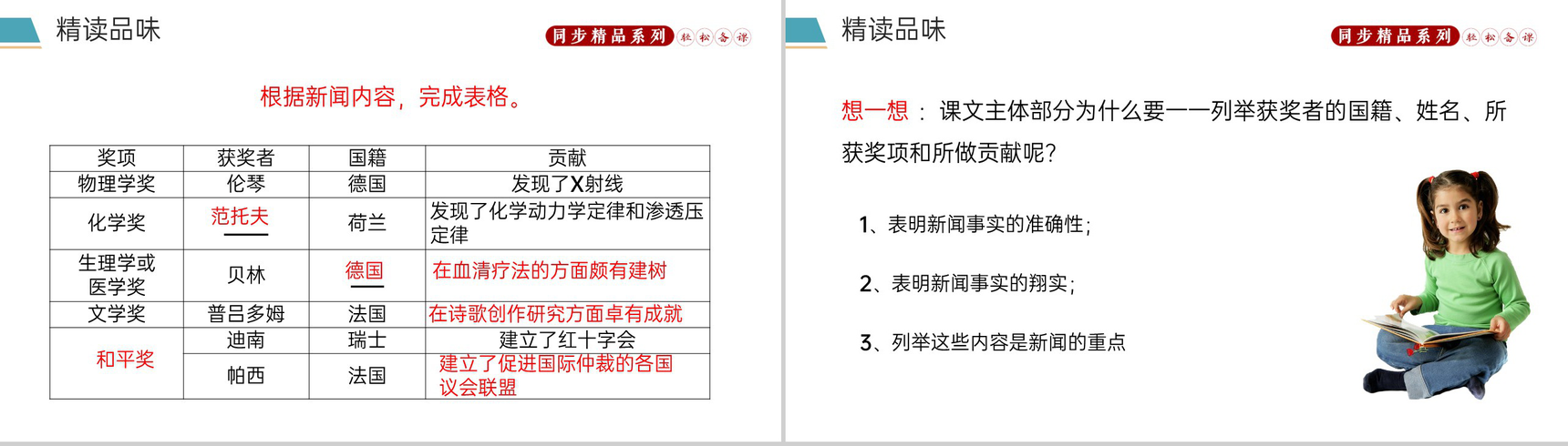 《首届诺贝尔奖颁发》人教版八年级上册语文PPT课件-6