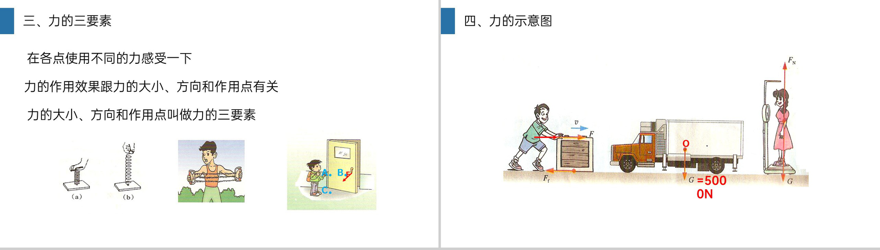 《力》人教版八年级初二物理下册PPT课件-7