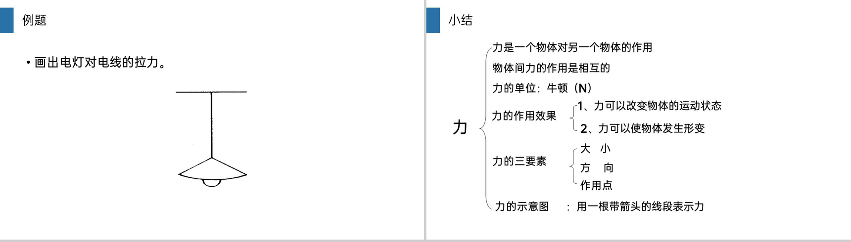 《力》人教版八年级初二物理下册PPT课件-11