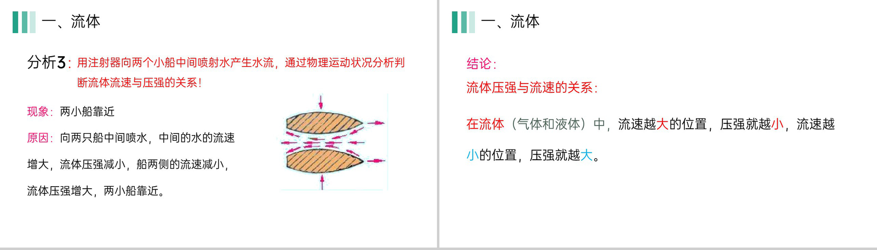 《流体压强与流速的关系》人教版八年级初二物理下册PPT课件-8