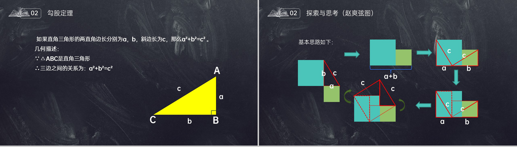 《勾股定理的证明》八年级初二数学下册PPT课件(第17.1课时)-6
