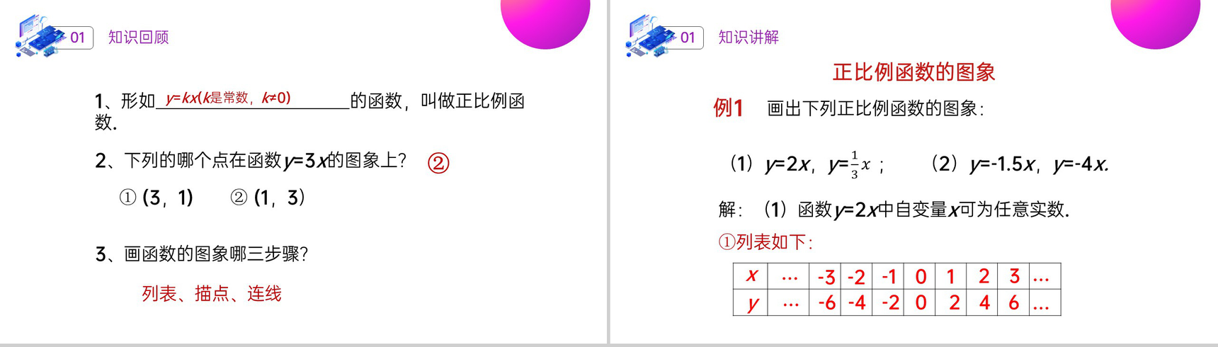 《正比例函数》八年级初二数学下册PPT课件(第19.2.2课时)-3