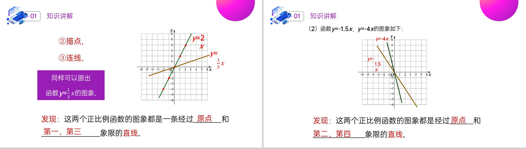 《正比例函数》八年级初二数学下册PPT课件(第19.2.2课时)-4