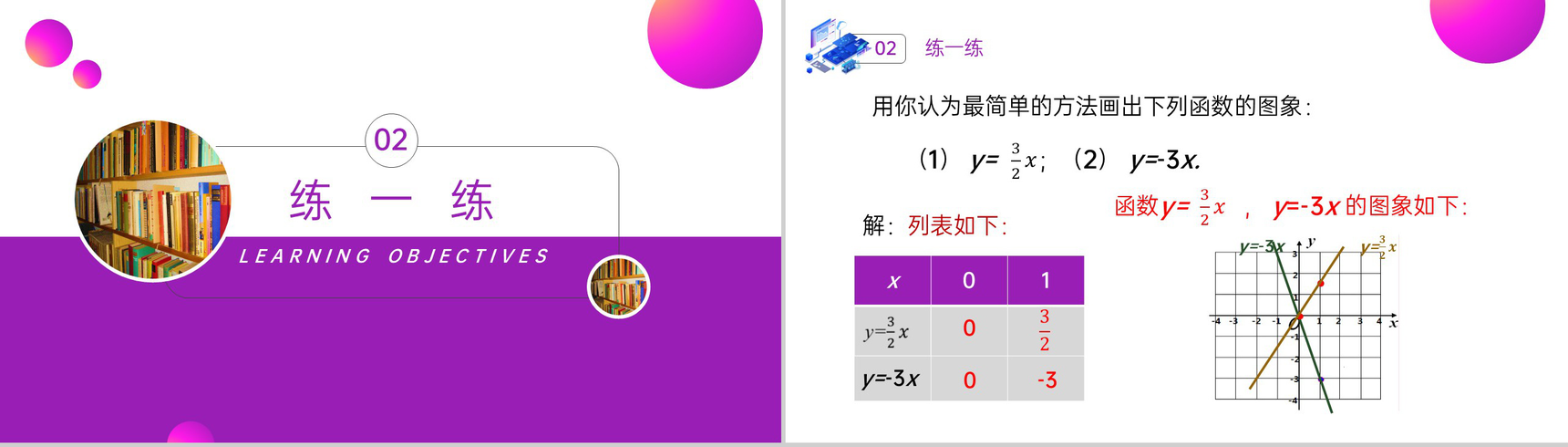 《正比例函数》八年级初二数学下册PPT课件(第19.2.2课时)-6