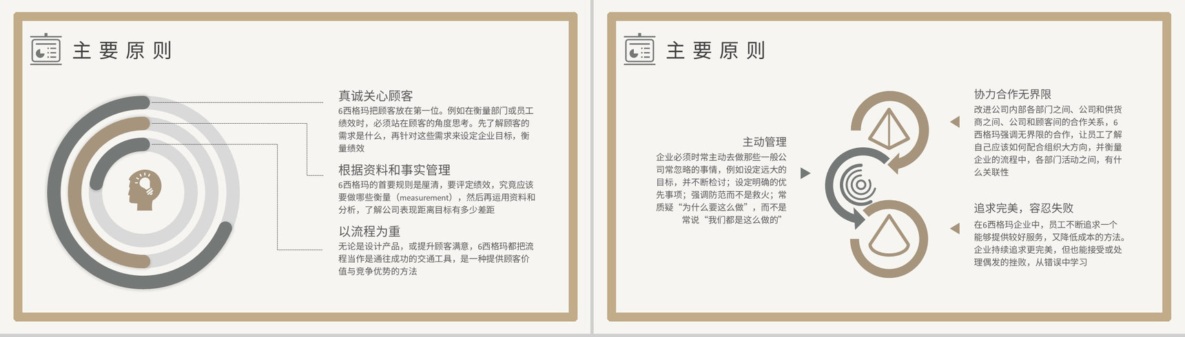 企业质量流程管理培训六西格玛项目管理方案汇报PPT模板-4