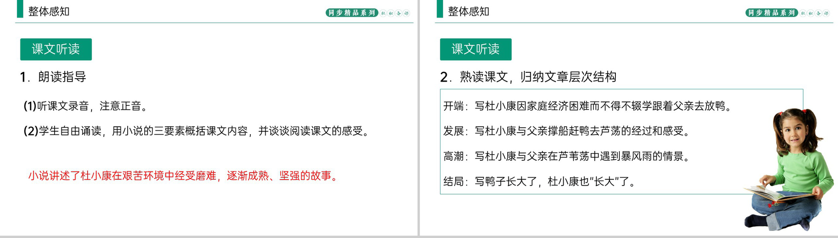 《孤独之旅》人教版九年级上册语文PPT课件-4