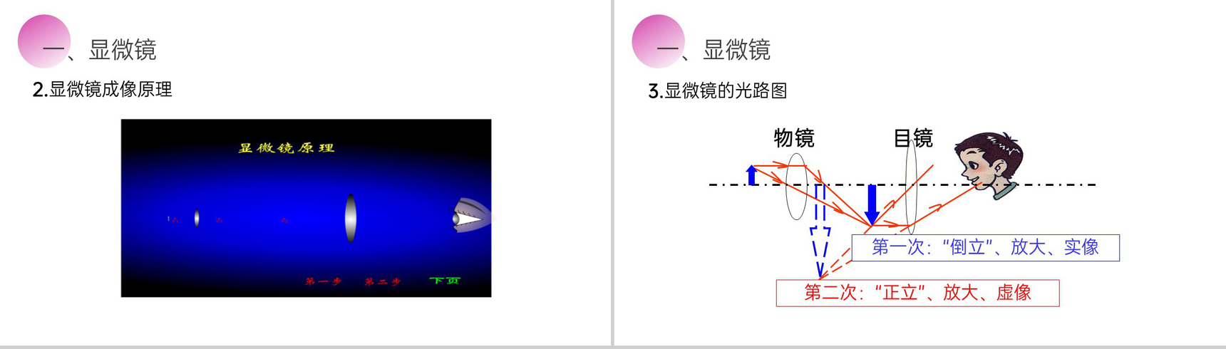 《显微镜和望远镜》人教版八年级初二物理上册PPT课件-4