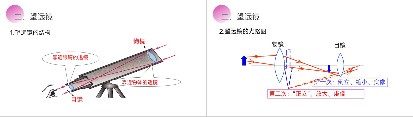 《显微镜和望远镜》人教版八年级初二物理上册PPT课件-7