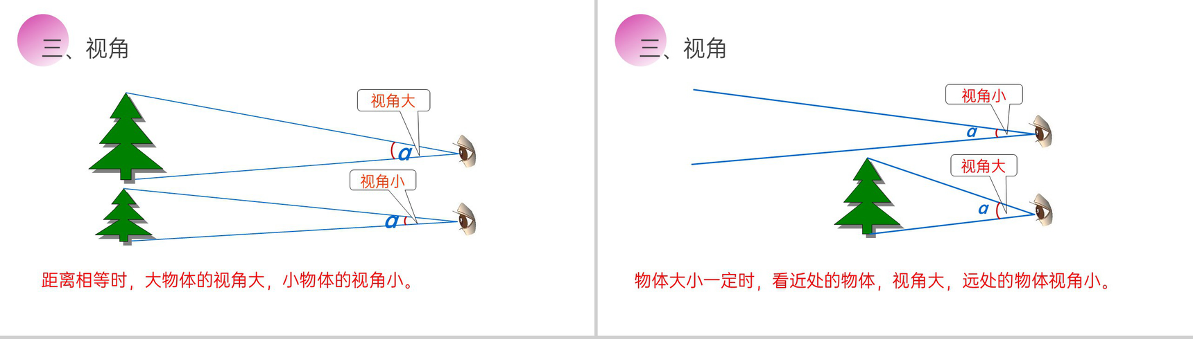 《显微镜和望远镜》人教版八年级初二物理上册PPT课件-11