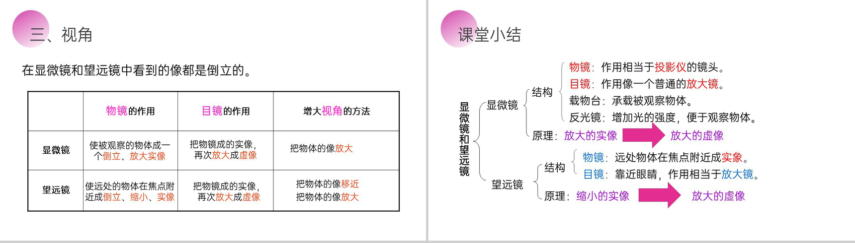 《显微镜和望远镜》人教版八年级初二物理上册PPT课件-13