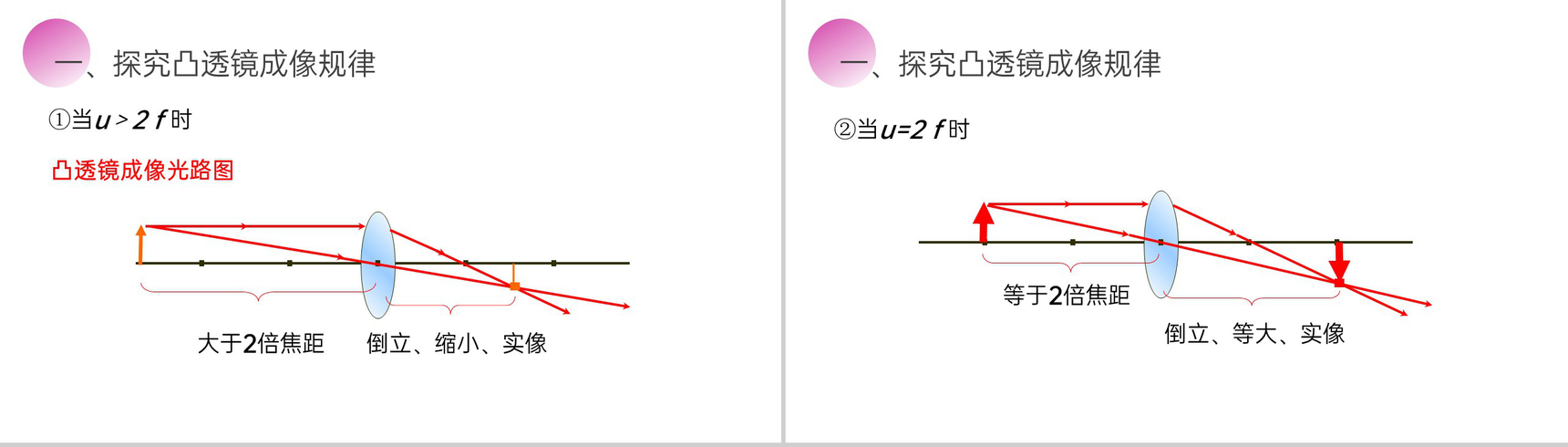 《凸透镜成像的规律》人教版八年级初二物理上册PPT课件-7