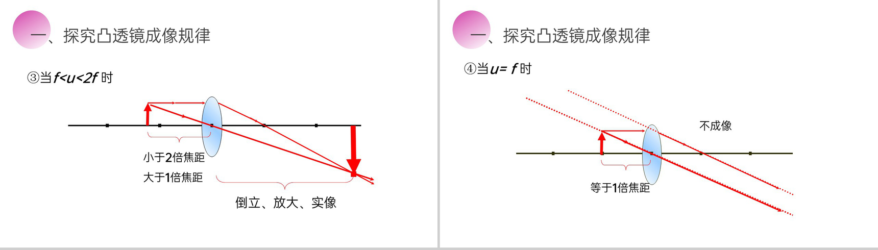 《凸透镜成像的规律》人教版八年级初二物理上册PPT课件-8