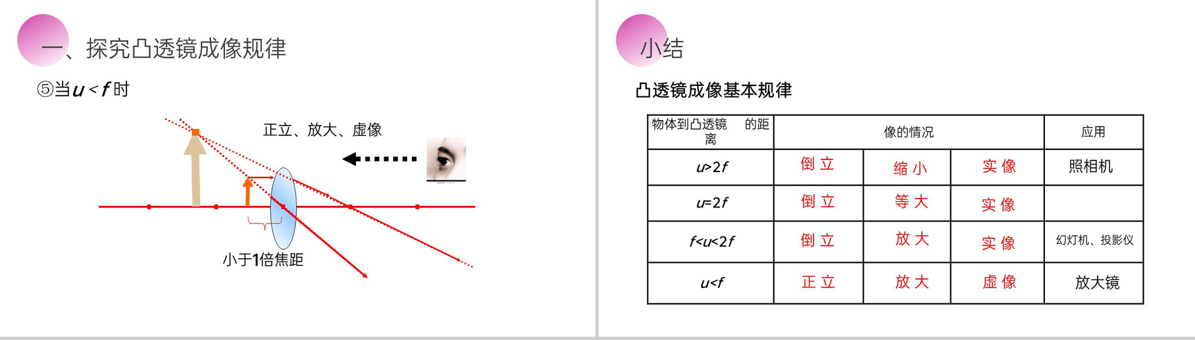 《凸透镜成像的规律》人教版八年级初二物理上册PPT课件-9