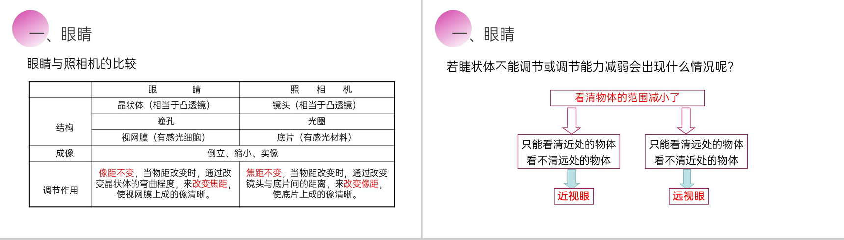 《眼睛和眼镜》人教版八年级初二物理上册PPT课件-6
