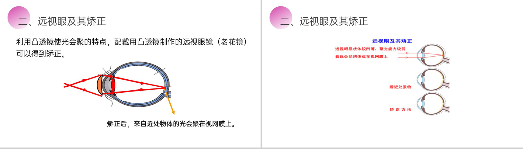《眼睛和眼镜》人教版八年级初二物理上册PPT课件-9