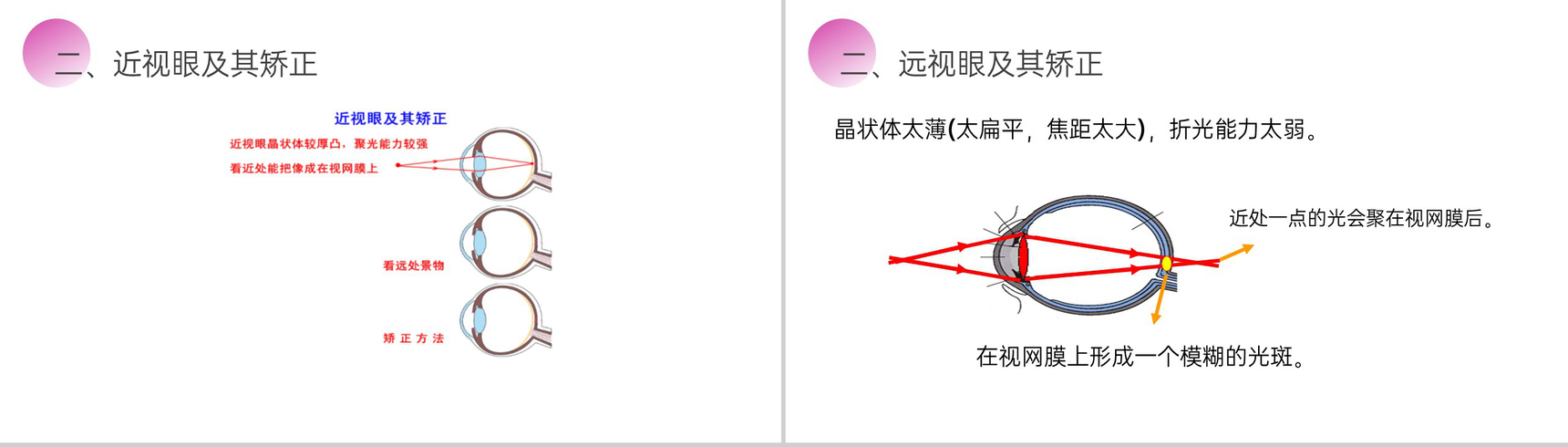 《眼睛和眼镜》人教版八年级初二物理上册PPT课件-8