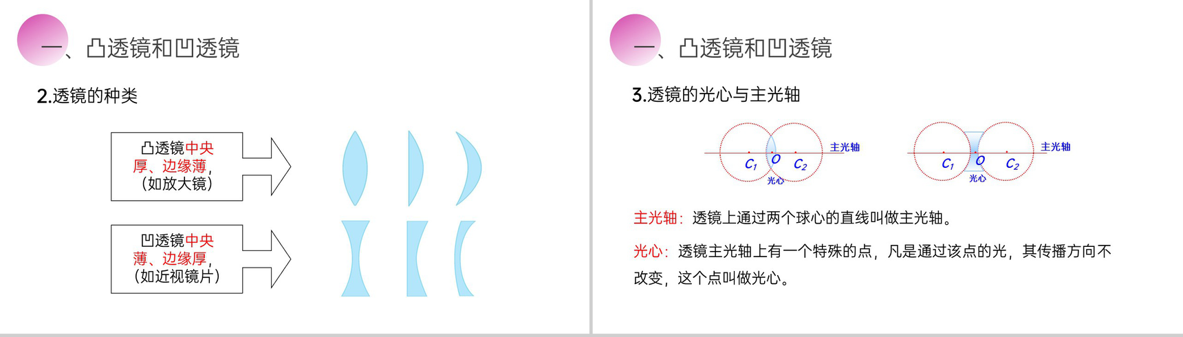《透镜》人教版八年级初二物理上册PPT课件-4