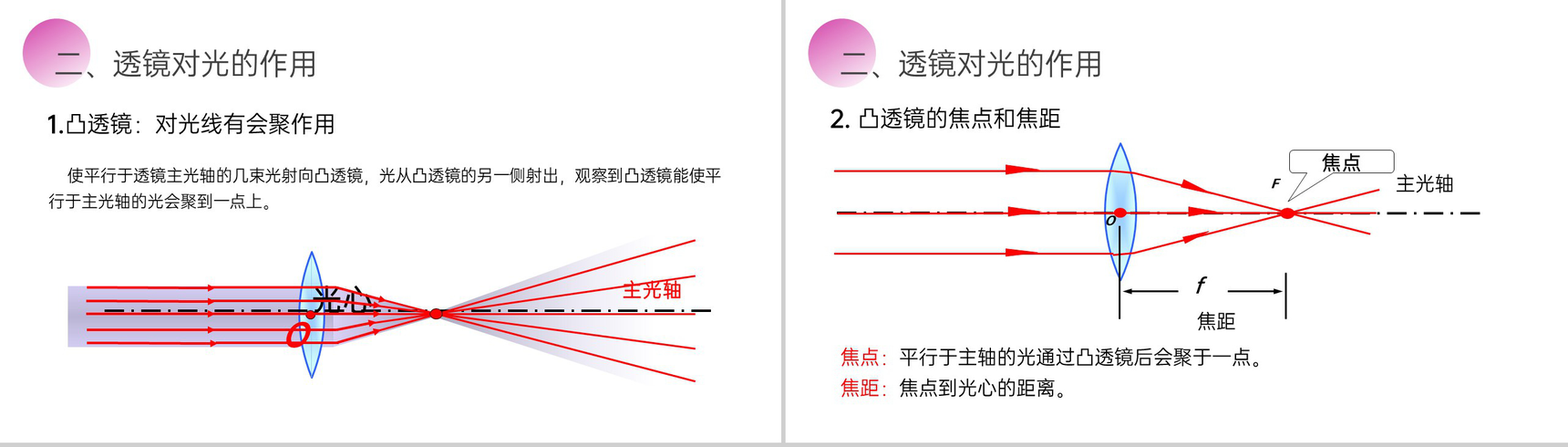 《透镜》人教版八年级初二物理上册PPT课件-5