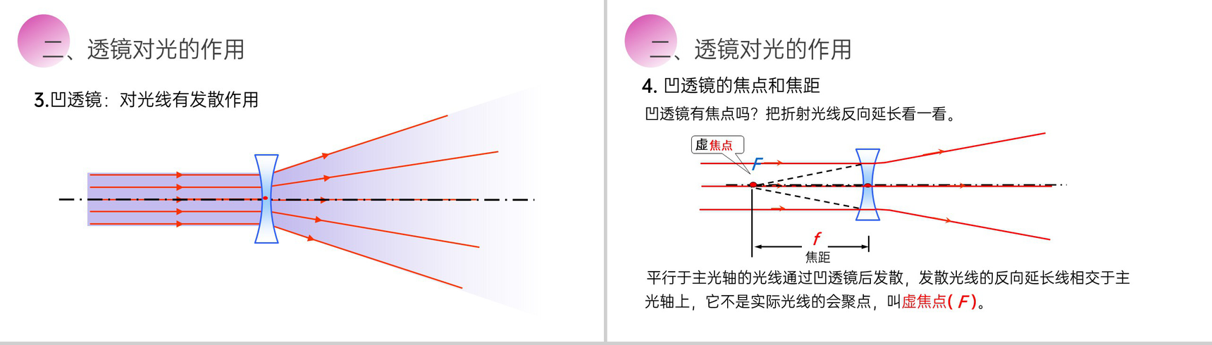 《透镜》人教版八年级初二物理上册PPT课件-8