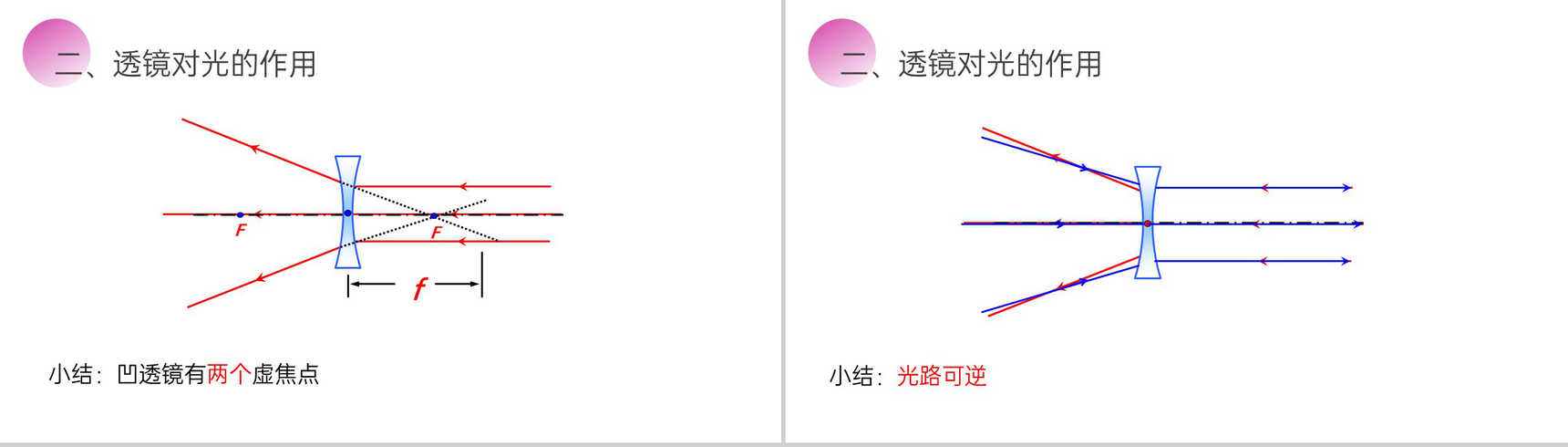 《透镜》人教版八年级初二物理上册PPT课件-9