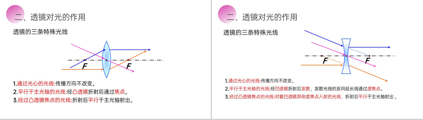 《透镜》人教版八年级初二物理上册PPT课件-11