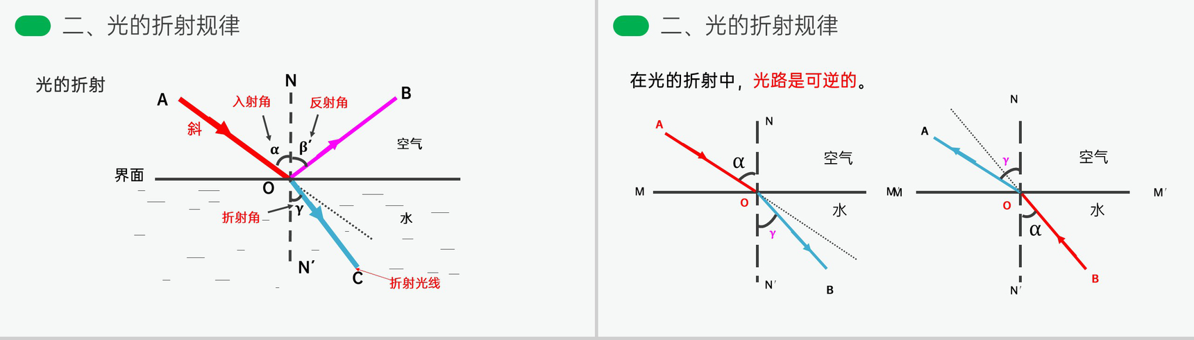 《光的折射》人教版八年级初二物理上册PPT课件-5