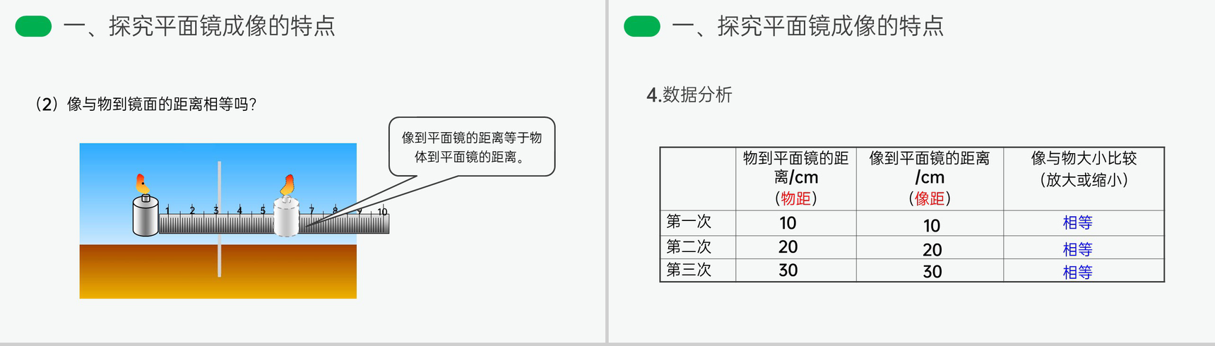 《平面镜成像》人教版八年级初二物理上册PPT课件-6