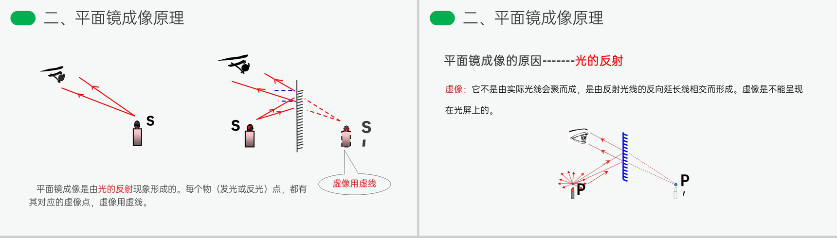 《平面镜成像》人教版八年级初二物理上册PPT课件-8