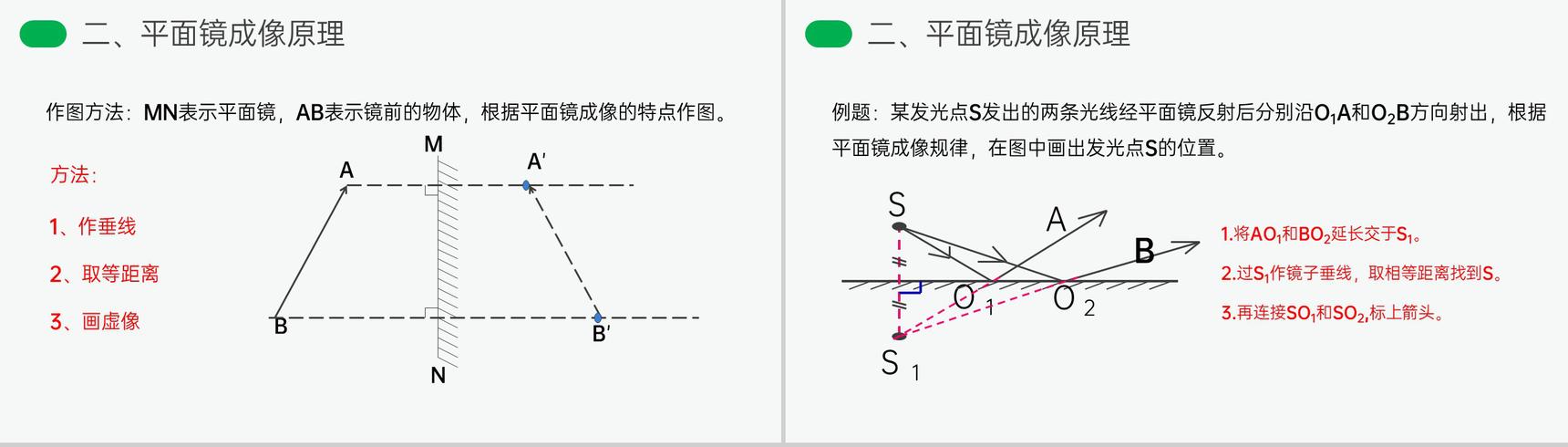 《平面镜成像》人教版八年级初二物理上册PPT课件-9