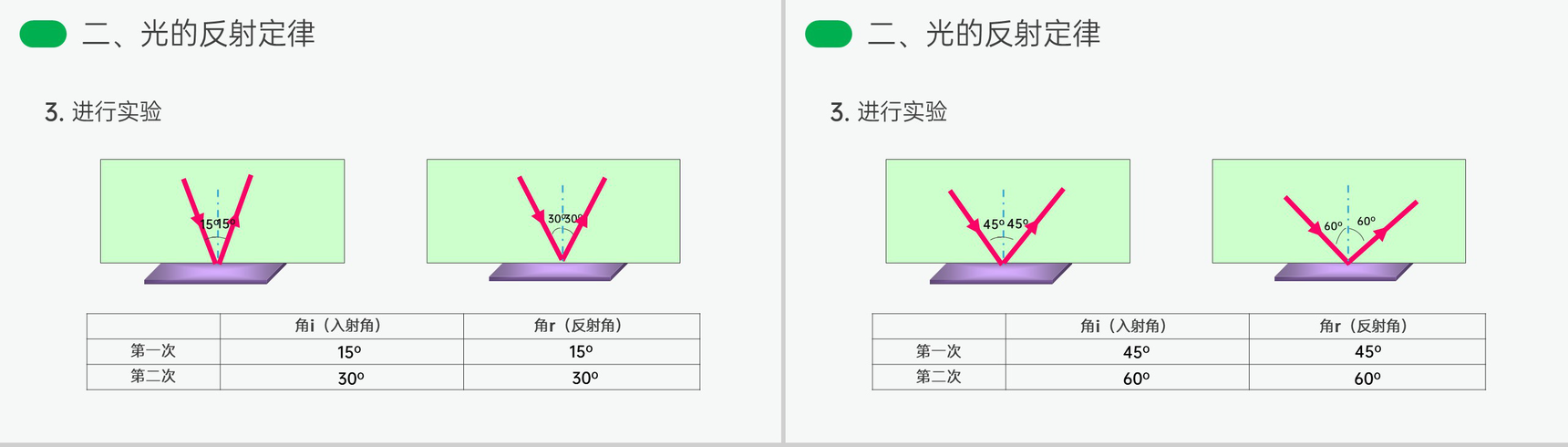 《光的反射》人教版八年级初二物理上册PPT课件-5