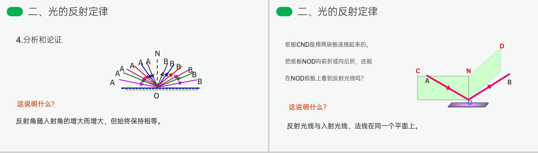 《光的反射》人教版八年级初二物理上册PPT课件-6