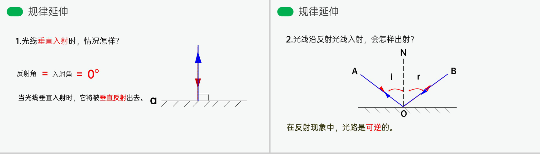 《光的反射》人教版八年级初二物理上册PPT课件-8