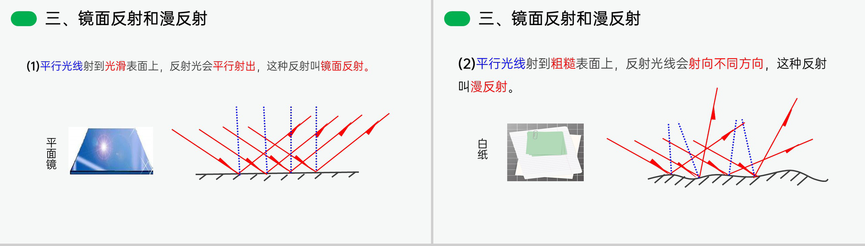 《光的反射》人教版八年级初二物理上册PPT课件-10