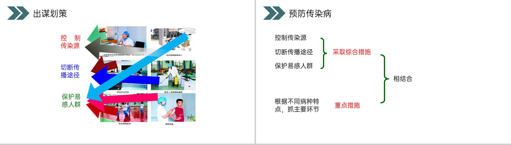 《传染病及其预防》人教版初中生物八年级初二下册PPT课件-14