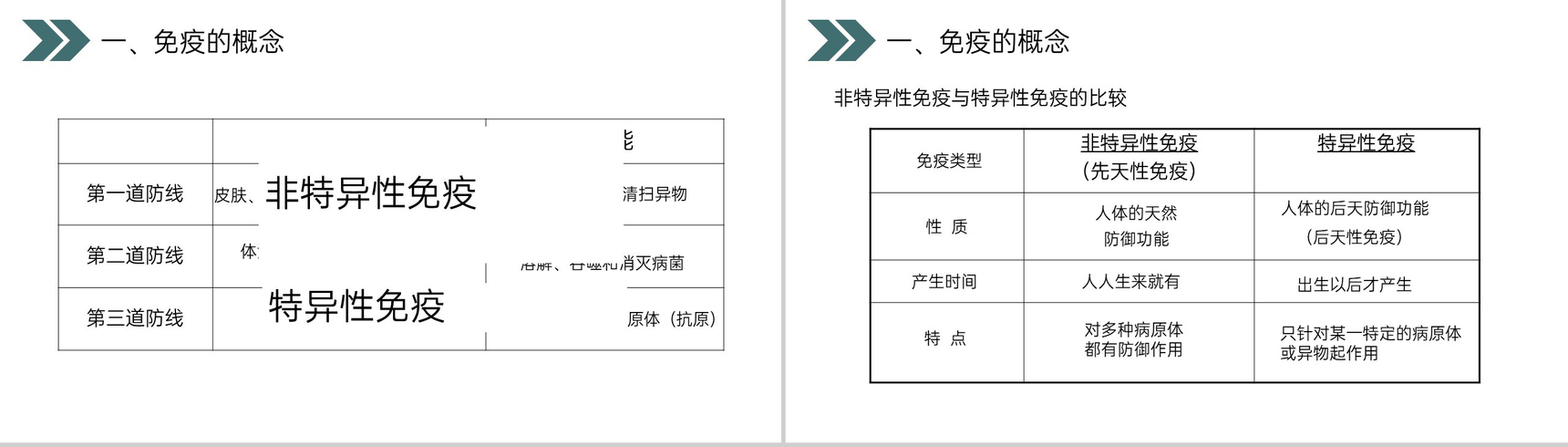 《免疫与计划免疫》人教版初中生物八年级初二下册PPT课件-9