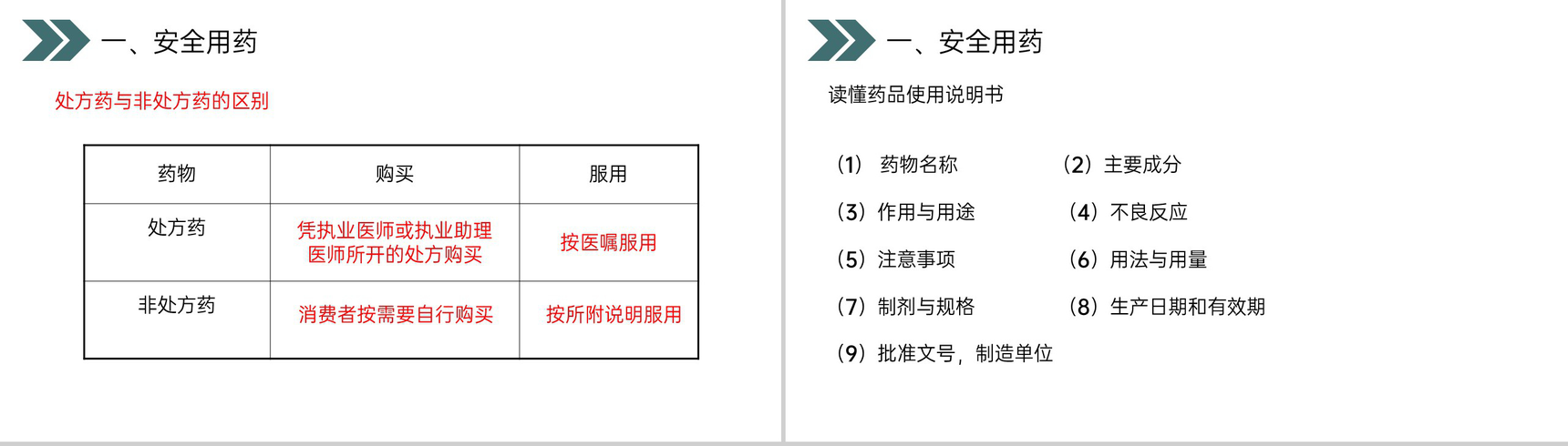 《用药和急救》人教版初中生物八年级初二下册PPT课件-5