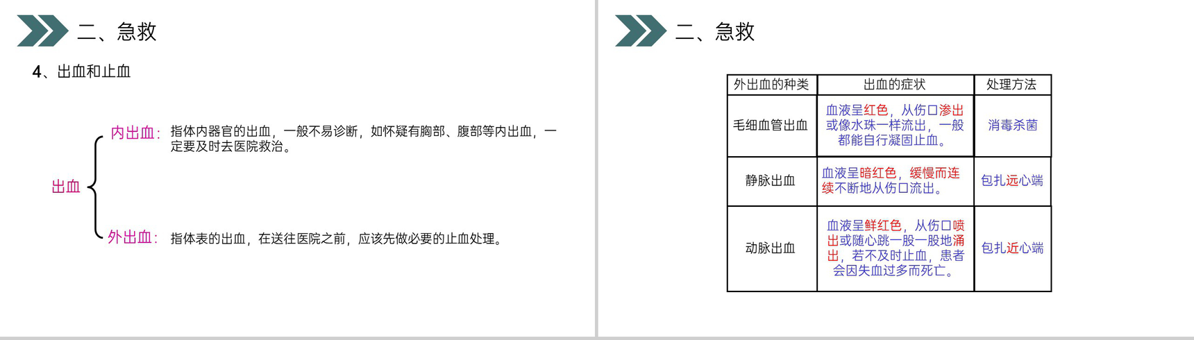 《用药和急救》人教版初中生物八年级初二下册PPT课件-14