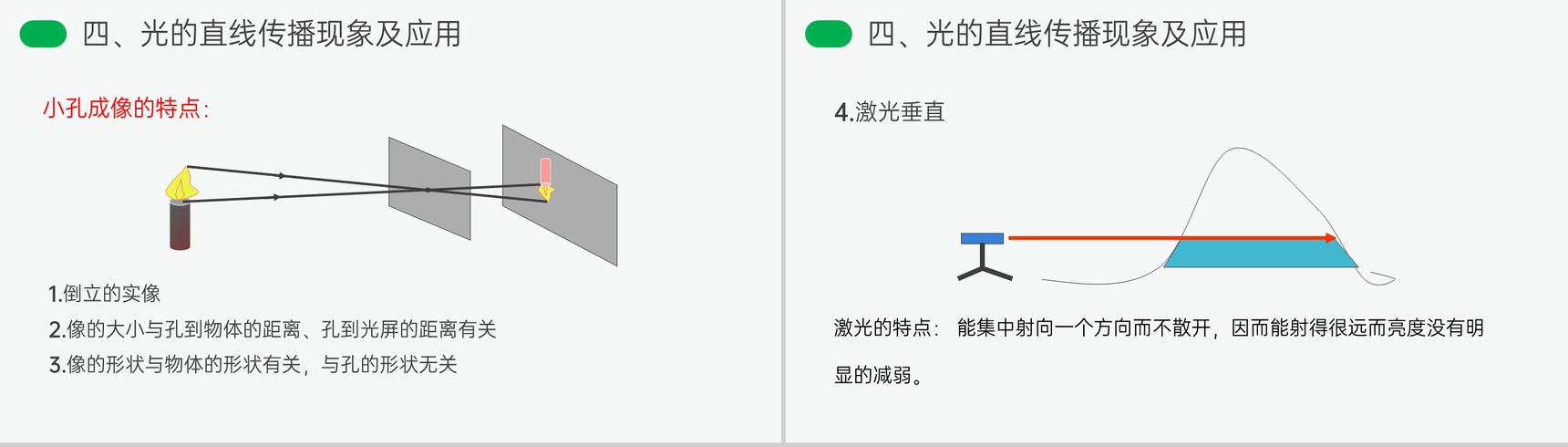 《光的直线传播》人教版八年级初二物理上册PPT课件-11
