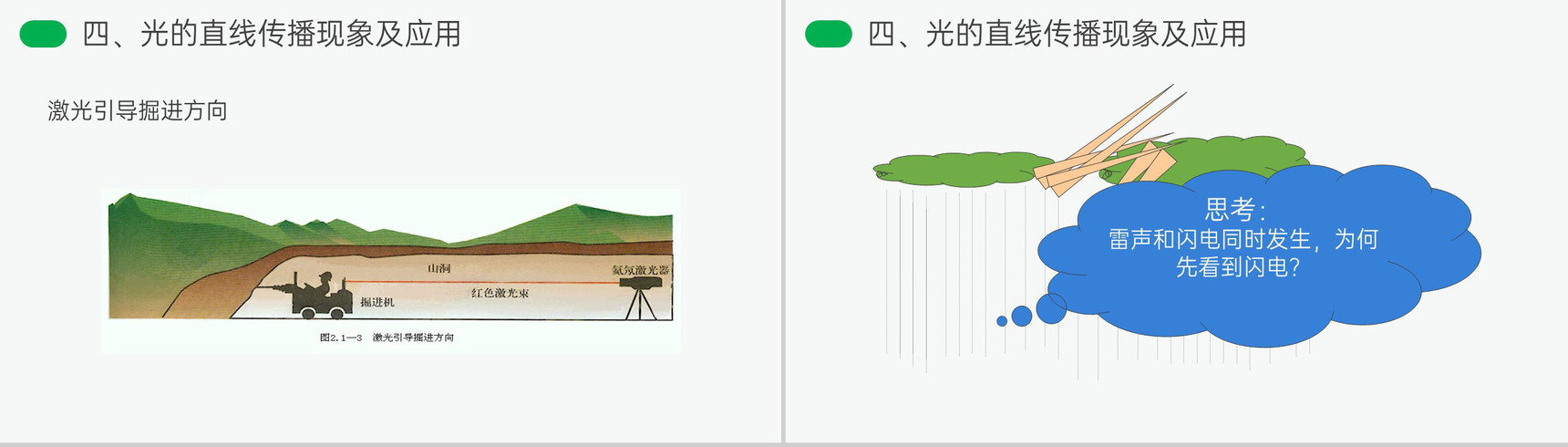 《光的直线传播》人教版八年级初二物理上册PPT课件-12
