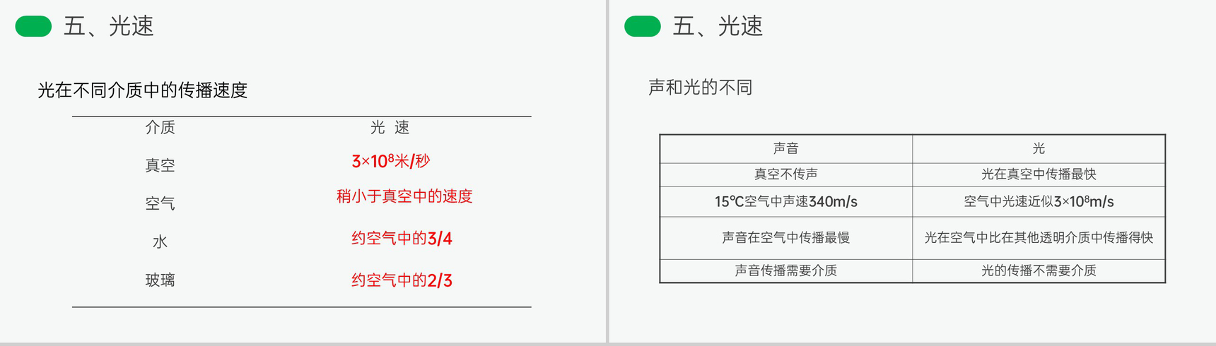 《光的直线传播》人教版八年级初二物理上册PPT课件-13