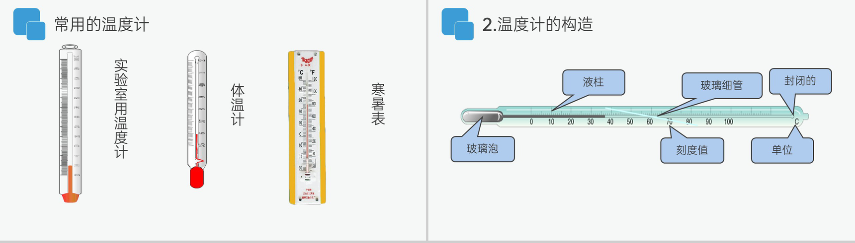 《温度》人教版八年级初二物理上册PPT课件-6