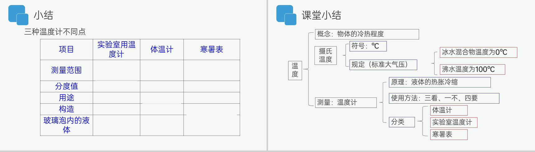 《温度》人教版八年级初二物理上册PPT课件-12